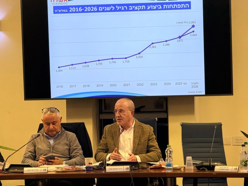 ישיבת תקציב, מועצת העיר אשדוד