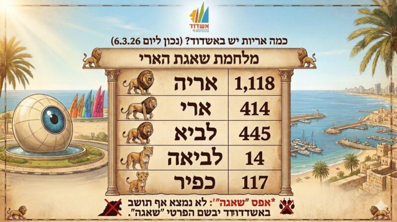 טבלת אריות באשדוד